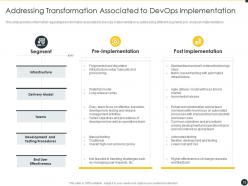 It infrastructure by implementing devops framework powerpoint presentation slides