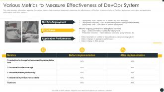 It infrastructure by implementing devops framework various metrics to measure