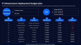 IT Infrastructure Deployment Budget Plan Technology Deployment Plan To Improve Organizations