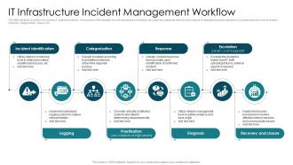 It Infrastructure Incident Management Workflow