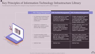 IT Infrastructure Library Powerpoint Presentation Slides