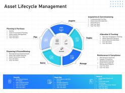 IT Infrastructure Management Asset Lifecycle Management Ppt Powerpoint Skills