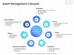 IT Infrastructure Management Asset Management Lifecycle Ppt Powerpoint Infographics