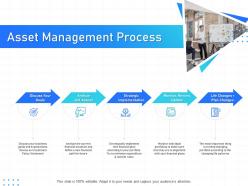 It infrastructure management asset management process goals ppt powerpoint model show