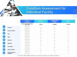 It infrastructure management condition assessment for individual facility ppt powerpoint samples