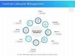 IT Infrastructure Management Contract Lifecycle Management Ppt Powerpoint Presentation Layouts