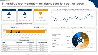 IT Infrastructure Management Dashboard To Track Incidents Information Technology Infrastructure Library