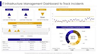 It Infrastructure Management Dashboard To Track Incidents Managing It Infrastructure Development Playbook