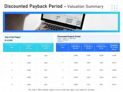 It infrastructure management discounted payback period valuation summary ppt powerpoint show