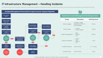 It infrastructure management handling incidents it infrastructure playbook