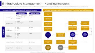 It Infrastructure Management Handling Incidents Managing It Infrastructure Development Playbook