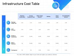 It infrastructure management infrastructure cost table ppt powerpoint example