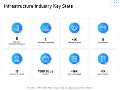 It infrastructure management infrastructure industry key stats ppt powerpoint portfolio