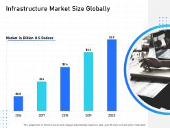 It infrastructure management infrastructure market size globally ppt powerpoint presentation ideas