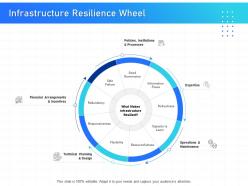 It infrastructure management infrastructure resilience wheel ppt powerpoint icon