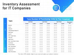 It infrastructure management inventory assessment for it companies ppt powerpoint icon objects
