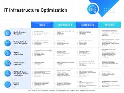 It infrastructure management it infrastructure optimization ppt powerpoint presentation ideas