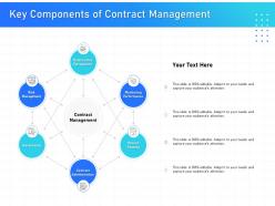 IT Infrastructure Management Key Components Of Contract Management Ppt Powerpoint Formats