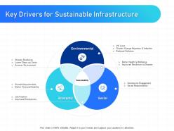 It infrastructure management key drivers for sustainable infrastructure ppt powerpoint example