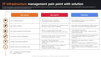 IT Infrastructure Management Pain Point With Solution