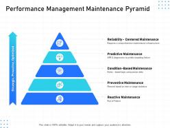It infrastructure management performance management maintenance pyramid ppt powerpoint slides
