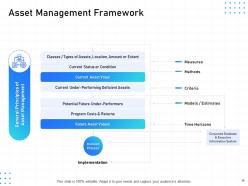 It infrastructure management powerpoint presentation slides