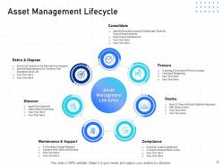 It infrastructure management powerpoint presentation slides