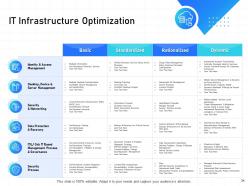 It infrastructure management powerpoint presentation slides
