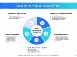 It infrastructure management powerpoint presentation slides