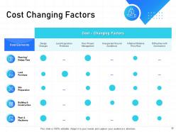 It infrastructure management powerpoint presentation slides