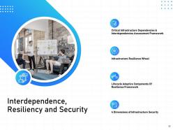 It infrastructure management powerpoint presentation slides