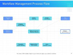 It infrastructure management powerpoint presentation slides