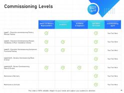 It infrastructure management powerpoint presentation slides
