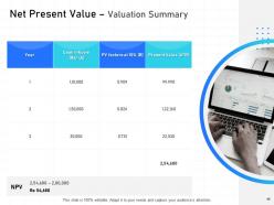 It infrastructure management powerpoint presentation slides