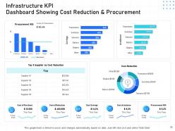 It infrastructure management powerpoint presentation slides
