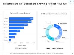 It infrastructure management powerpoint presentation slides