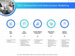 It infrastructure management risk assessment and deterioration modelling ppt ideas graphics