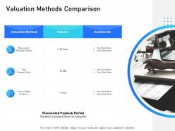 It infrastructure management valuation methods comparison ppt powerpoint brochure