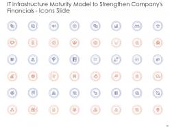 It infrastructure maturity model to strengthen companys financials powerpoint presentation slides