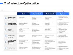It infrastructure optimization for all servers ppt powerpoint presentation infographic template