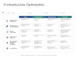 It Infrastructure Optimization Infrastructure Engineering Facility Management Ppt Graphics