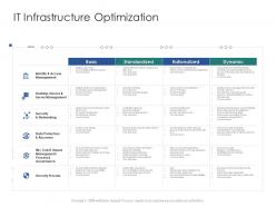 It infrastructure optimization infrastructure engineering facility management ppt graphics