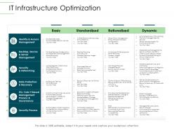 It infrastructure optimization infrastructure planning