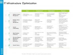 It infrastructure optimization limited risk ppt powerpoint presentation layouts grid