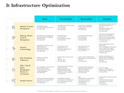 IT Infrastructure Optimization Ppt Infographics Display