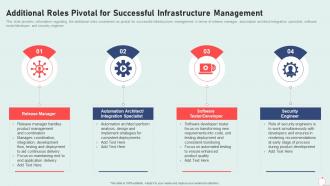 It infrastructure playbook additional roles pivotal for successful infrastructure management