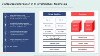 It infrastructure playbook containerization in it infrastructure automation
