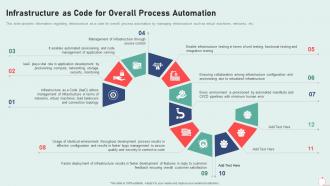 It infrastructure playbook infrastructure as code for overall process automation