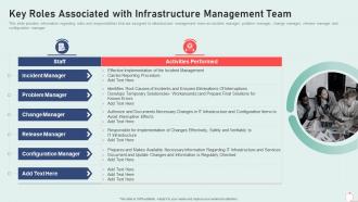It infrastructure playbook key roles associated with infrastructure management team