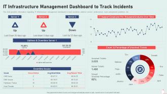 It infrastructure playbook management dashboard to track incidents